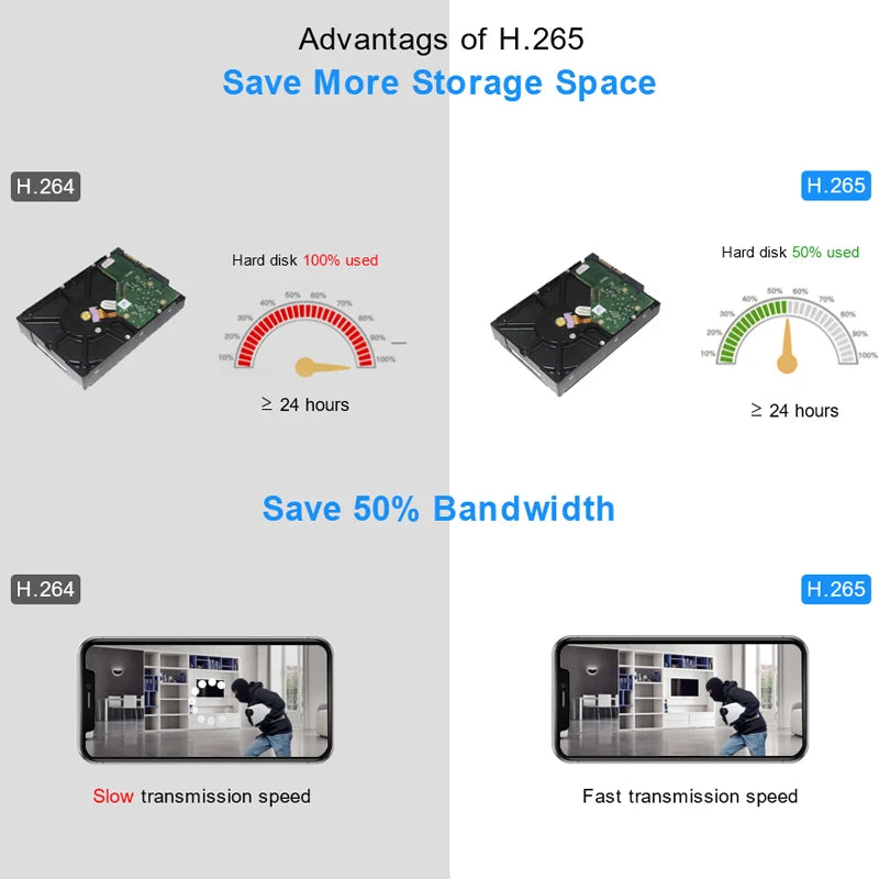 H.265 4K NVR Network Video Recorder – 9/10/16/32-Channel, Face Detection, Motion Alert, P2P & ONVIF Compatible