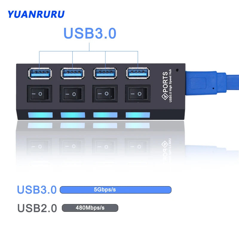 USB 3.0 Hub 4/7-Port Powered USB Splitter with On/Off Switch – High-Speed USB 3.0/2.0 Expander for PC & Laptop