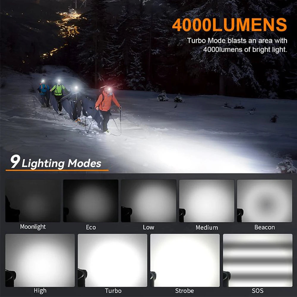 4000 Lumen Rechargeable Headlamp 21700 Battery USB-C Spotlight & Floodlight Magnetic Tail Camping Work Torch