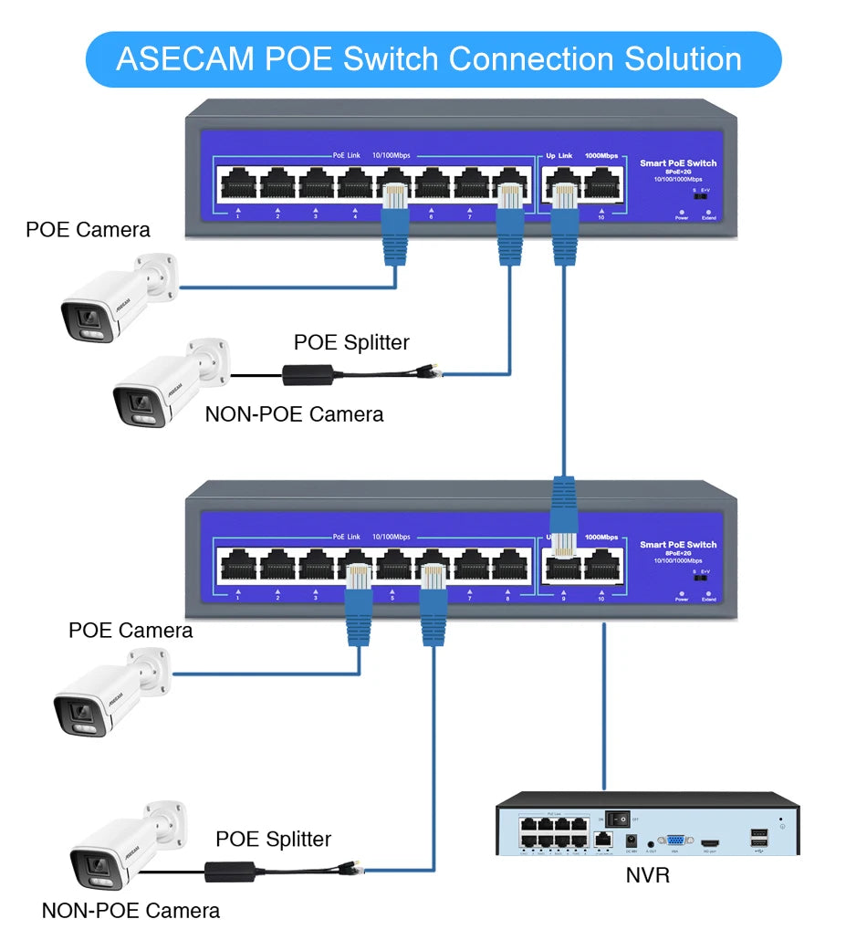 8-Port 52V PoE Switch 10/100/1000Mbps IEEE 802.3af/at for IP Cameras CCTV & Wireless AP