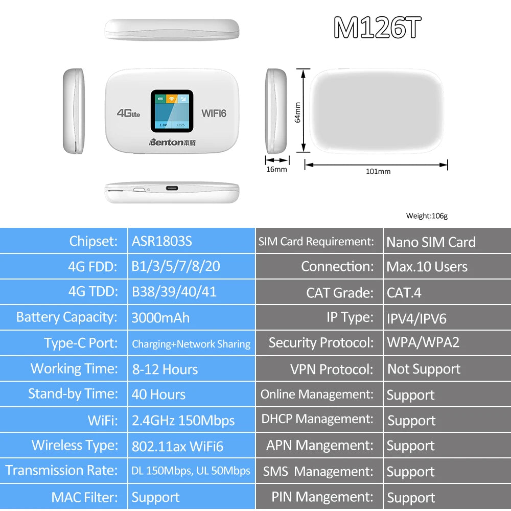 Unlocked MiFi WiFi 6 Mobile 3G/4G LTE Router with SIM Slot - 2.4GHz 150Mbps Portable Travel WiFi Hotspot