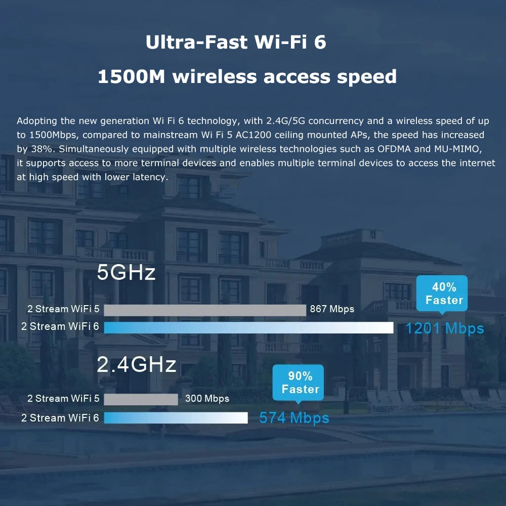 WiFi 6 AX1500 Ceiling Access Point – Dual-Band PoE Gigabit Wireless AP 1500Mbps Signal Extender
