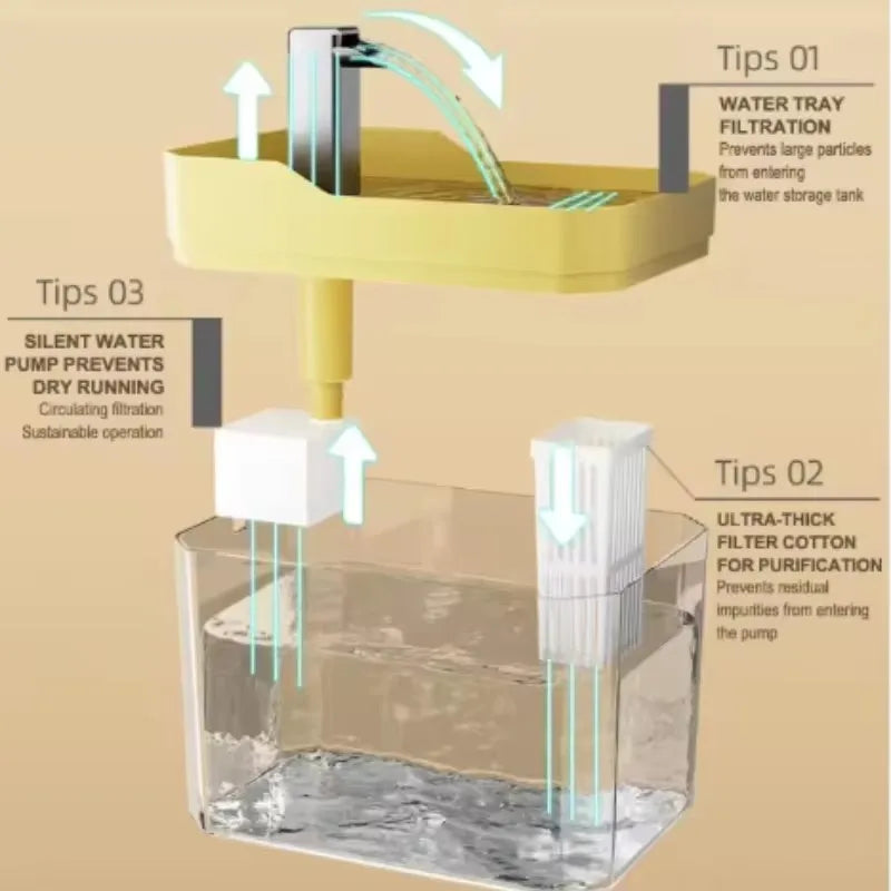 Clear Cat Water Fountain with Self-Cleaning Filter, Circulating Pump & Anti-Dry Burn Protection