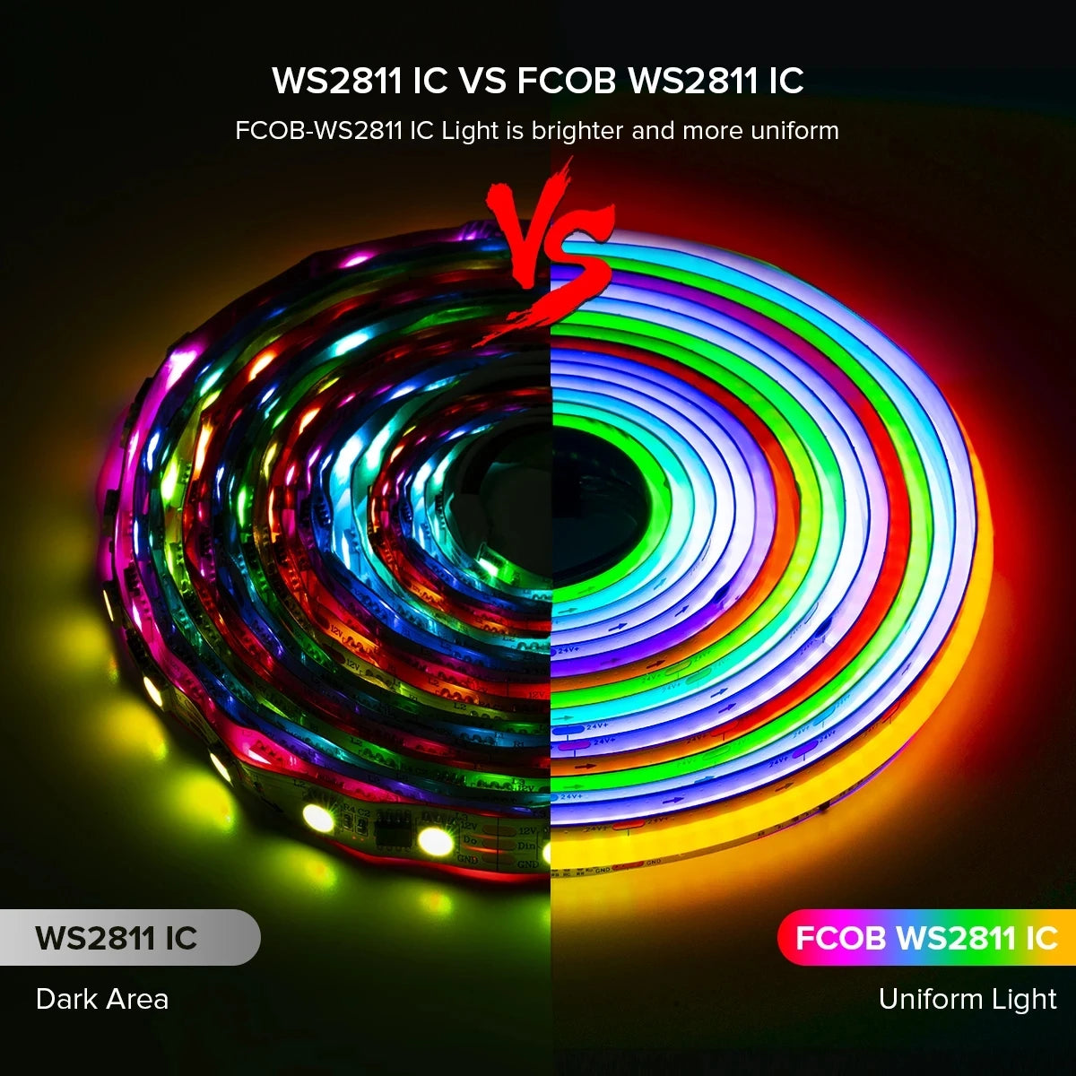 Pixel Addressable COB WS2811 LED Strip – 630/720 LEDs/m, 12mm High-Density RGB Dream Color, DC12/24V