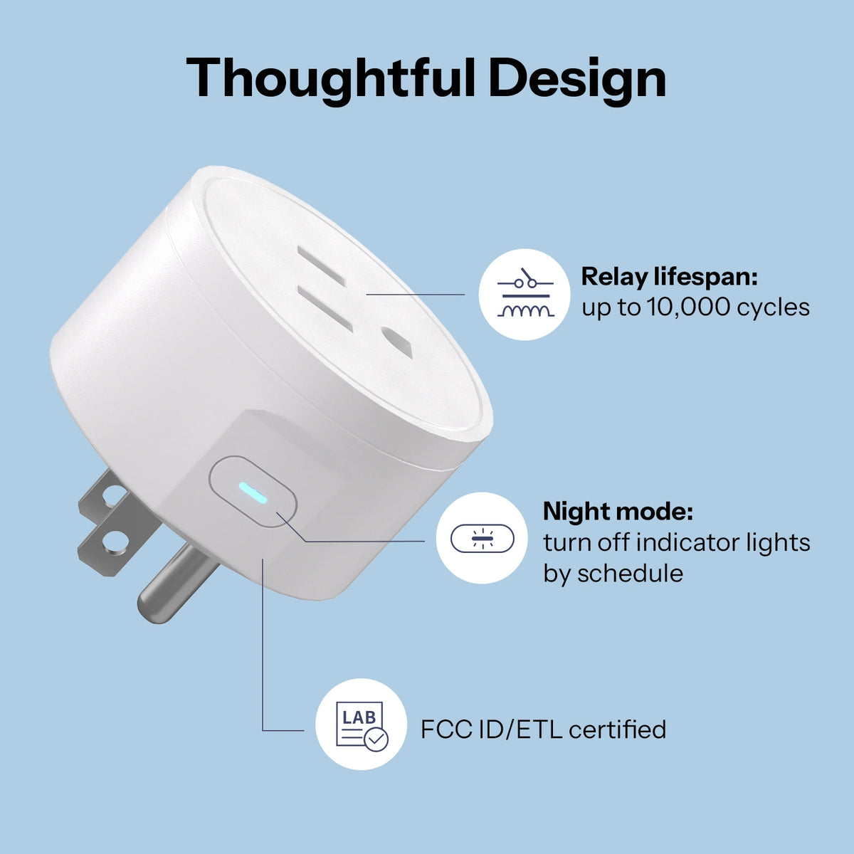 Matter Over WiFi Smart Plug US Socket App & Voice Control, Inching Mode, Timers & Smart Scenes