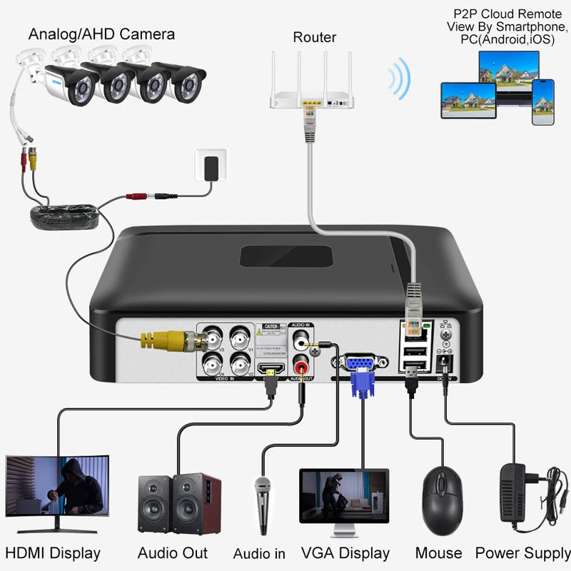 4/8-Channel 5-in-1 Hybrid DVR H.265+ 5MP-N CCTV Recorder — AHD TVI CVI CVBS IP, VGA/HDMI, 1×SATA, P2P Mobile View