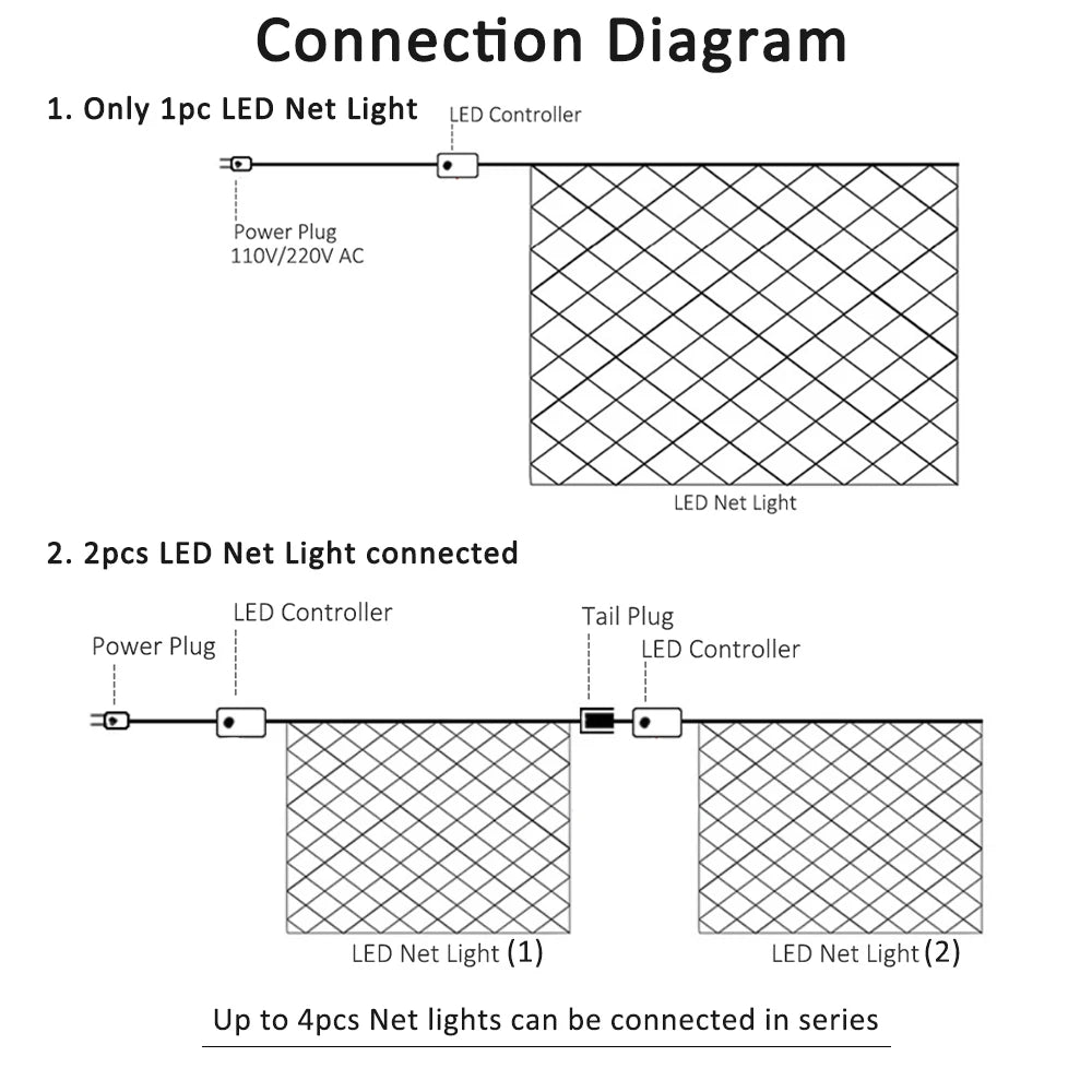 LED Net Fairy Lights Outdoor Waterproof 110V/220V — Warm White Blue Multicolor for Christmas Wedding Party Garden Decor