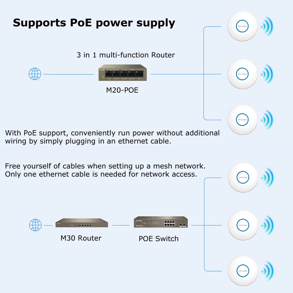 WiFi 6 AX1500 Dual-Band Ceiling Access Point - Gigabit PoE Mesh WiFi Extender (2.4/5 GHz, MU-MIMO, OFDMA)