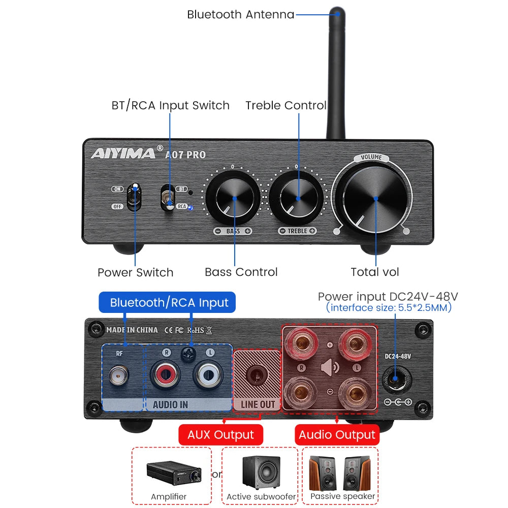 300W x2 Class D Hi‑Fi Stereo Power Amplifier with Bluetooth 5.2 AptX and RCA Inputs for Home Speakers