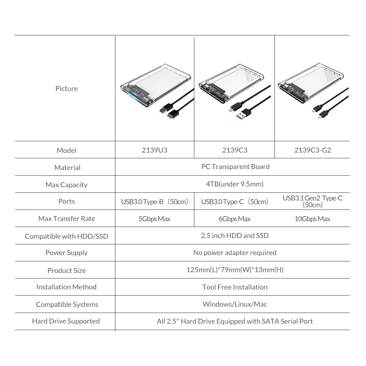 2.5-Inch SATA to USB-C HDD Enclosure — Tool-Free, Up to 6TB, UASP