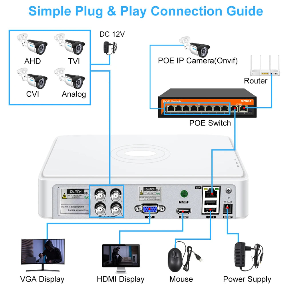 4/8 Channel 5-in-1 Hybrid DVR Recorder – 5MP-N H.265+ P2P Motion Detection, HDMI/VGA, SATA HDD Support (4CH/8CH)