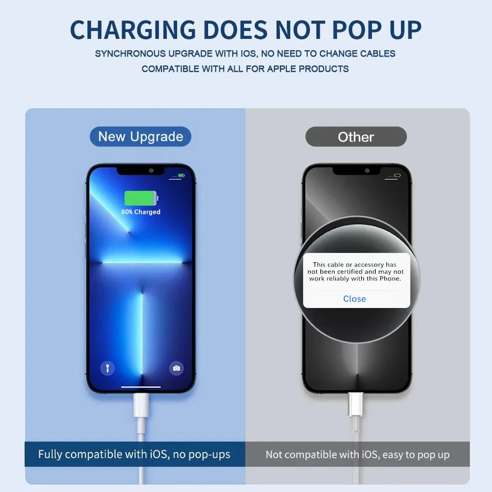 3-Pack 35W PD Fast Charging USB-C to Lightning Cables for Lightning Devices, 1m/1.5m/2m (3.3ft/4.9ft/6.6ft) - 3A Fast Charge & Data Sync