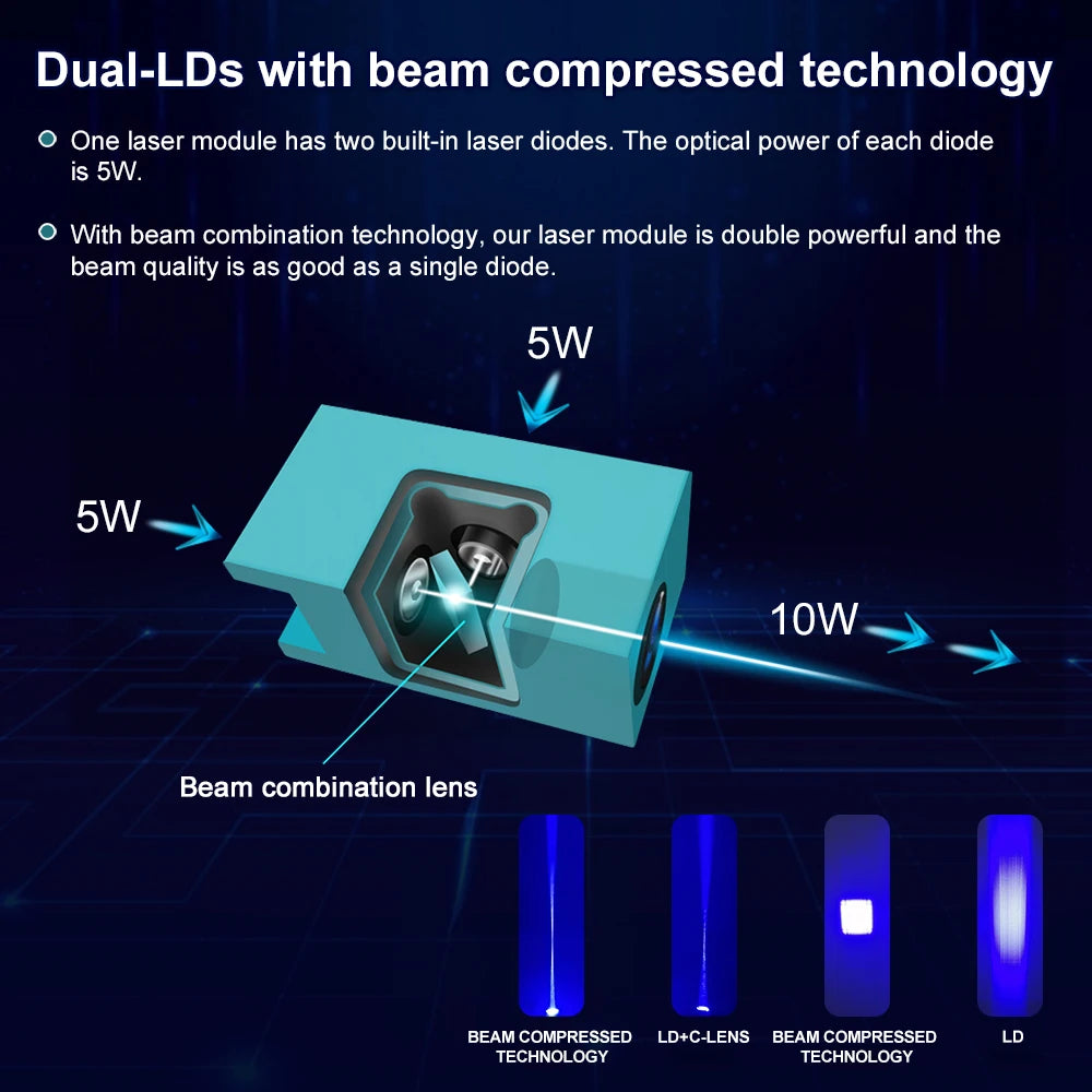 Air Assist TTL Laser Module 5W 10W 20W Laser Head for Engraving & Cutting Machines, Woodworking DIY