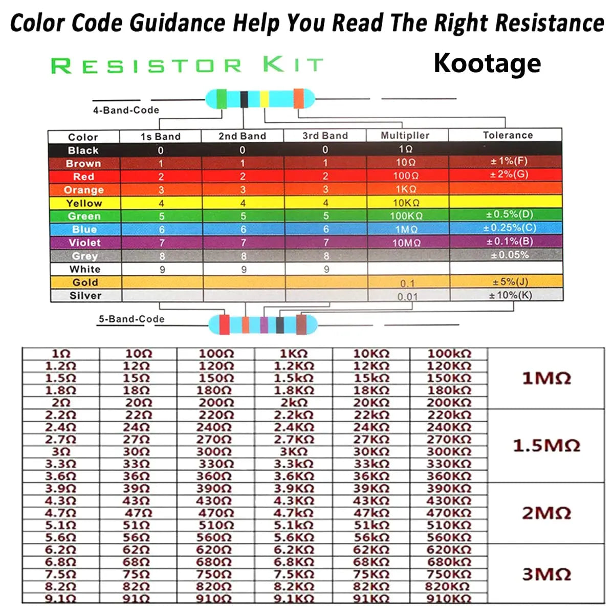 1/4W Metal Film Resistor Kit 1% Tolerance — 300/600-Piece (30 Values) 0Ω–10MΩ for Arduino DIY Electronics