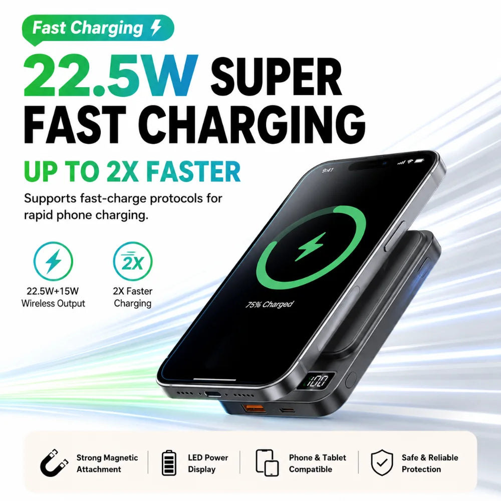 Magnetic 20000mAh Wireless Power Bank 20W Fast Charge with USB-C & Dual USB Ports - Portable Magnetic Charger for iOS & Android