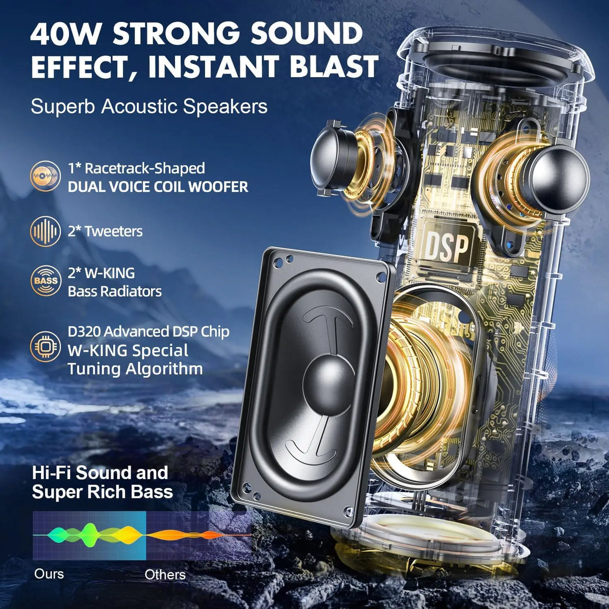 40W Portable Bluetooth Speaker IP67 Waterproof, APP EQ, TF/AUX, RGB Party Lights, 24H Battery, 360° Bass