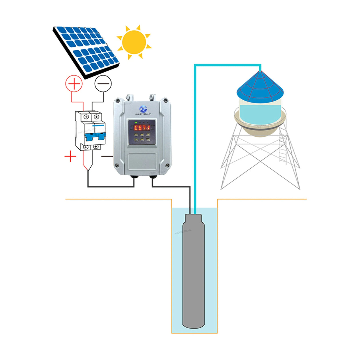 MPPT Solar Water Pump Controller DC 24V 48V 72V 96V 110V for Submersible Deep Well and Pool Pumps