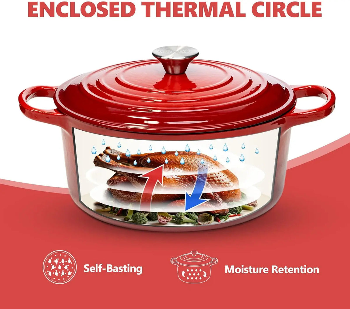 7-Quart (6.6 L) Enameled Cast Iron Dutch Oven with Lid - Dual Handles, Oven-Safe to 500°F