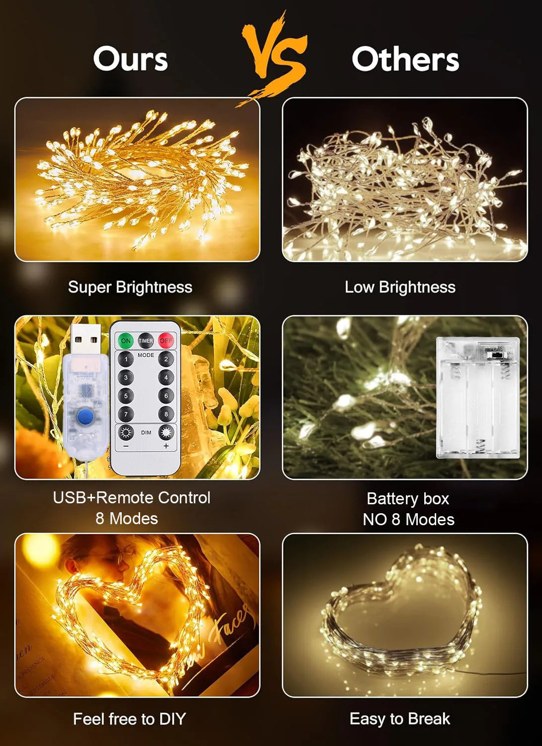 USB LED Firecracker Copper Wire String Lights, 8 Modes Fairy Lights for Outdoor Garden, Wedding & Christmas (3/6/9 m | 9.8/19.7/29.5 ft)