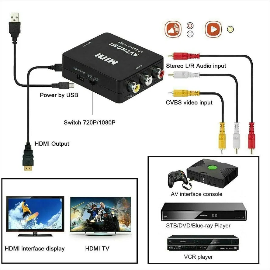 RCA to HDMI Converter Adapter 1080p AV/CVBS to HDMI with USB Power