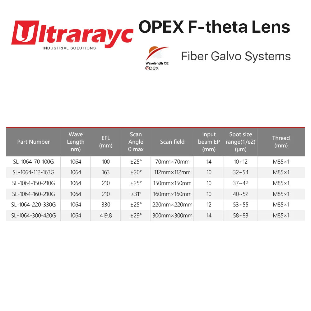 F-Theta Lens 1064nm M85 Thread for YAG Fiber Laser — Scan Field 70×70 to 300×300 mm (2.76×2.76 to 11.81×11.81 in), Focal Length 100–420 mm (3.94–16.54 in)