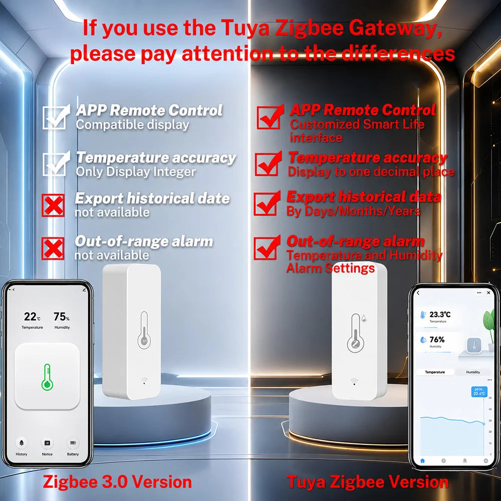 Zigbee 3.0 Temperature and Humidity Sensor Smart Thermometer Hygrometer for Home Assistant, Zigbee2MQTT, Alexa, Tuya