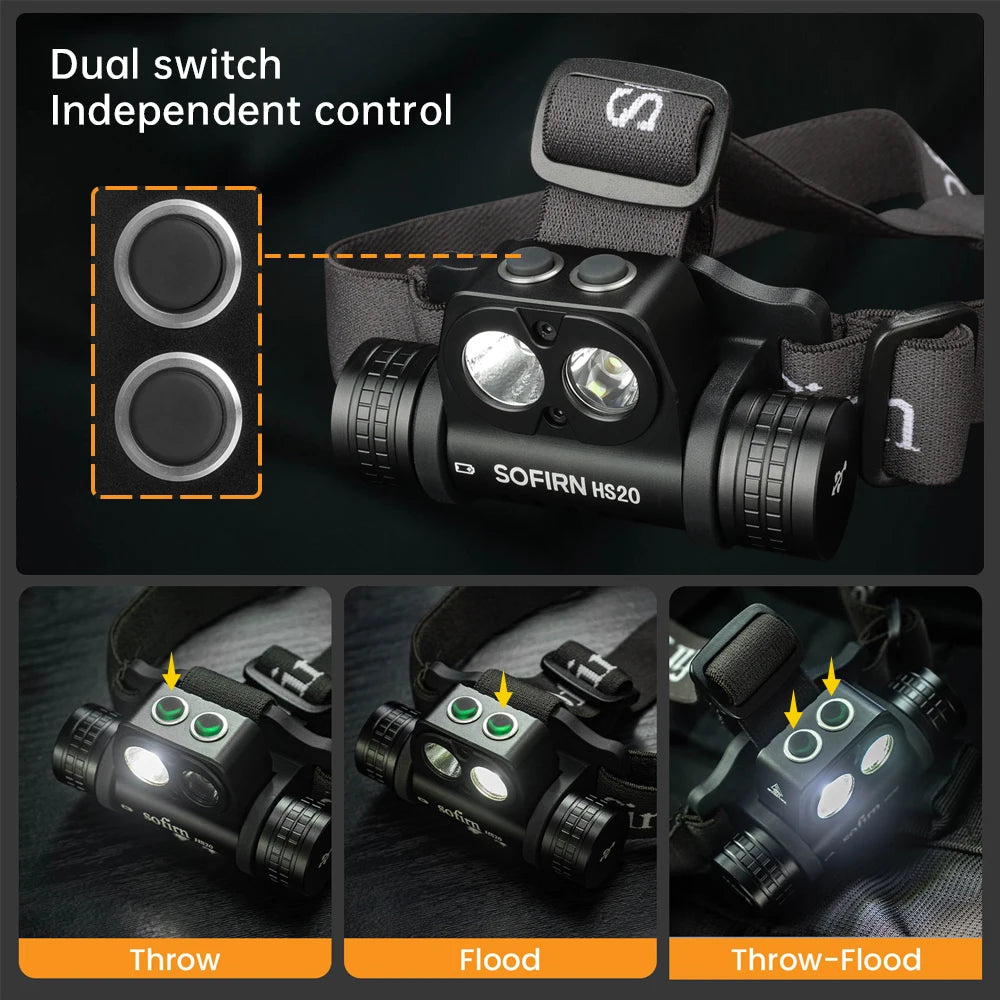 Rechargeable 2300lm USB-C LED Headlamp - 18650 Spotlight & Floodlight, Dual Switch, IPX8
