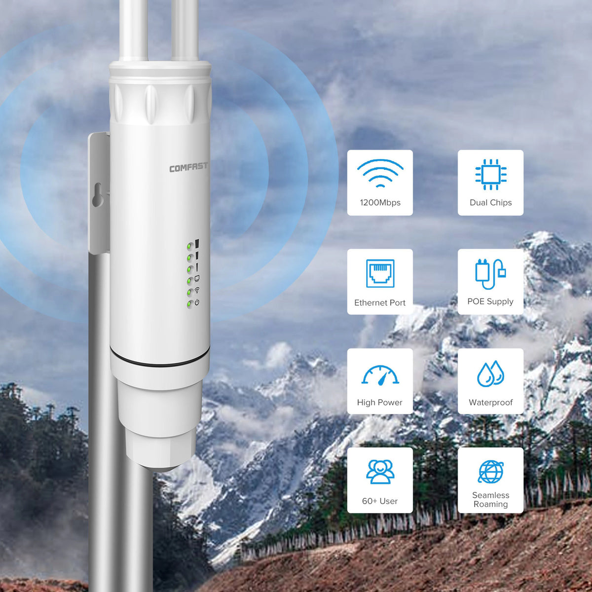 AC1200 Outdoor Dual-Band WiFi Extender AP Router 2.4/5GHz 1200Mbps PoE Waterproof IP66
