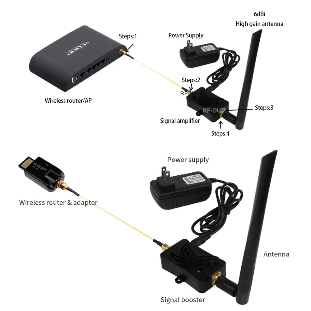 8W 2.4GHz Wi-Fi Signal Amplifier & Range Extender 802.11n — SMA Antenna Adapter (6 dBi, 39 dBm)