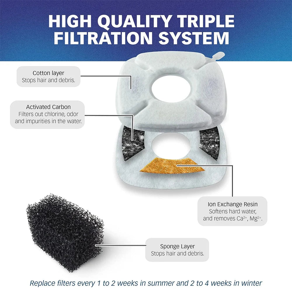 Pet Water Fountain Replacement Filters for Cats & Dogs – Activated Carbon Sponge Filter (Fits Most Dispensers)