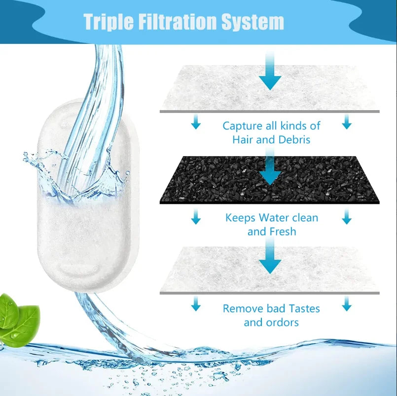 Activated Carbon Replacement Filters for Pet Water Fountains - Universal Cat & Dog Filter Chips