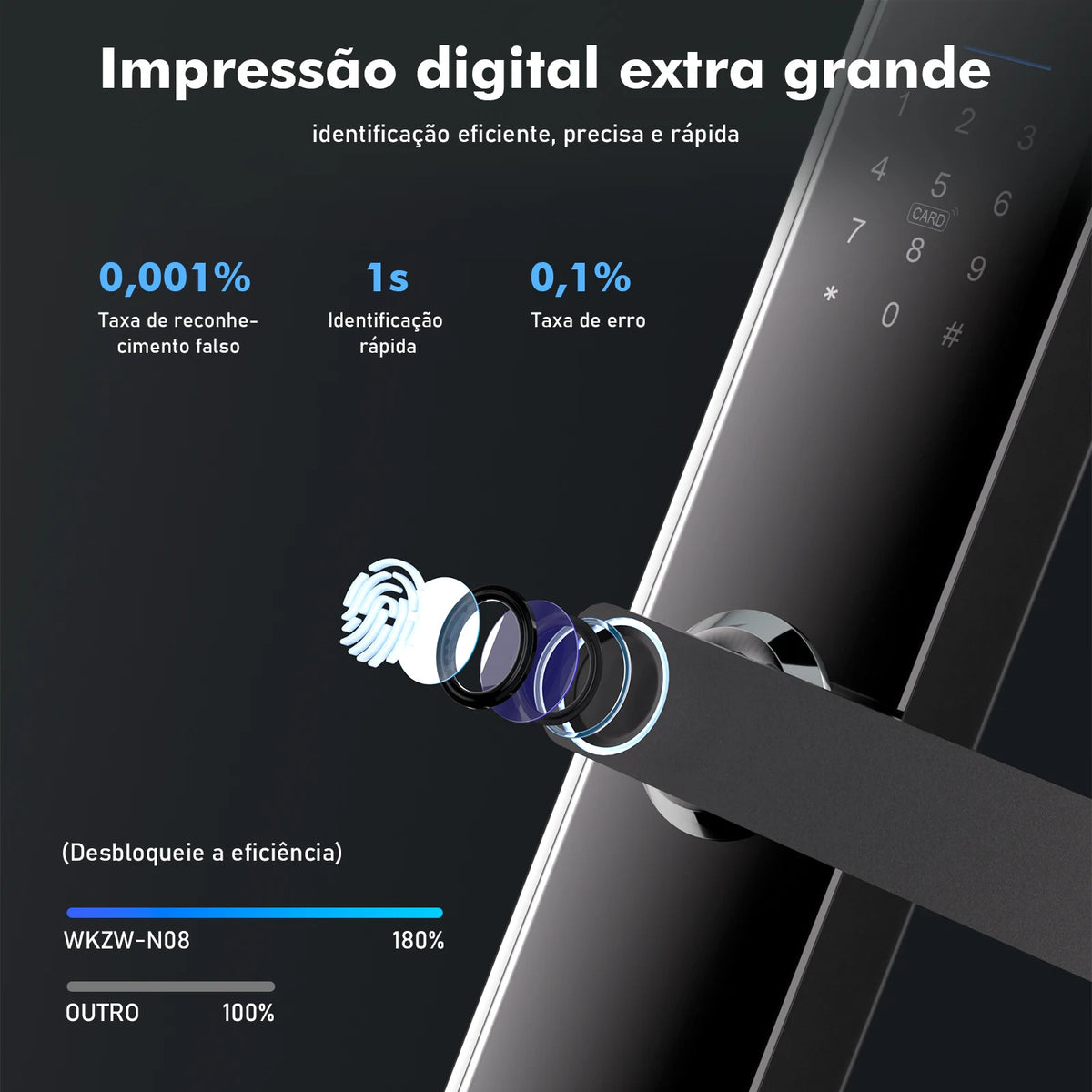 Smart Fingerprint & Password Door Lock — Tuya WiFi Electronic Lock, Quick Unlock ≤1s, Card, Key & NFC, Fits 1.6–3.5 in (40–90 mm) Doors