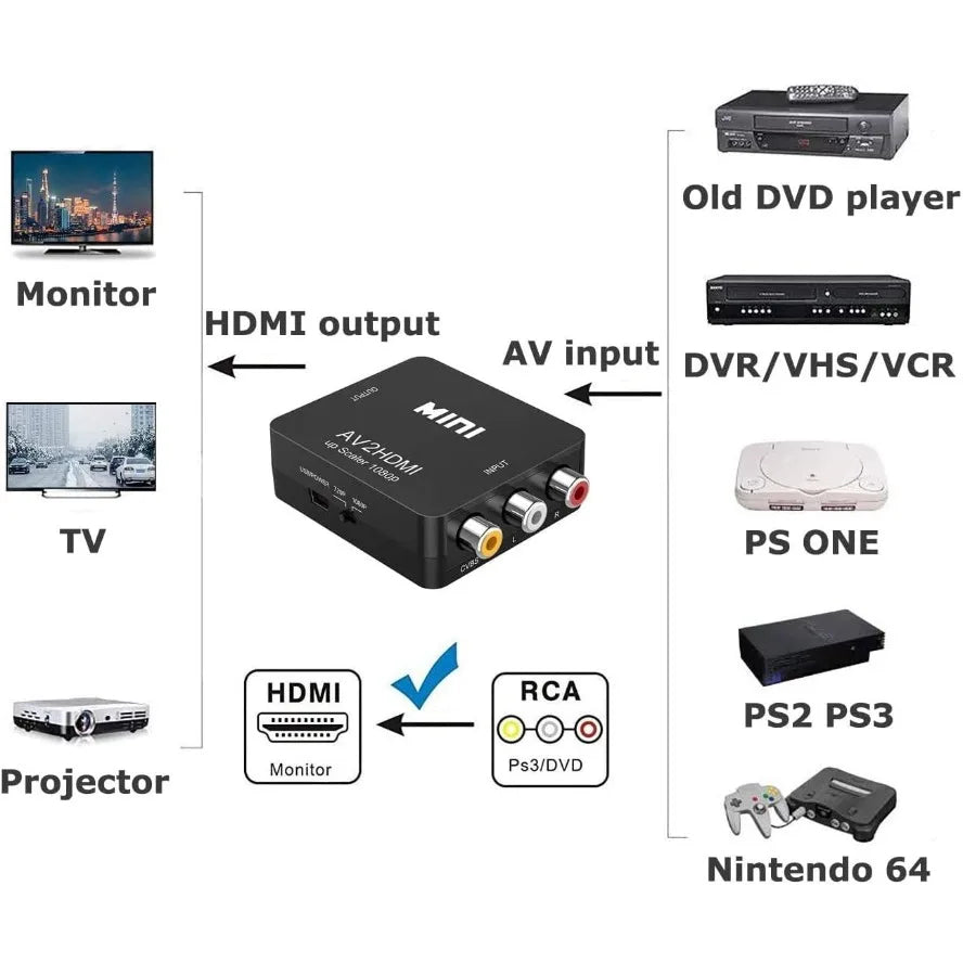 RCA to HDMI Converter Adapter 1080p AV/CVBS to HDMI with USB Power