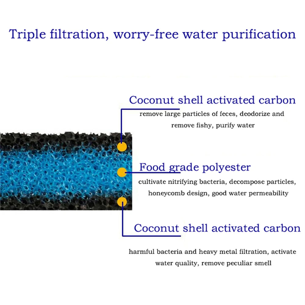 3-in-1 Aquarium Filter Media Cartridge – Coconut Carbon, Bio Sponge & Bamboo Charcoal, 50 cm (19.7 in) for Fish Tank Water Purification & Deodorizing