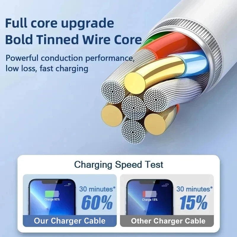 3-Pack 35W PD Fast Charging USB-C to Lightning Cables for Lightning Devices, 1m/1.5m/2m (3.3ft/4.9ft/6.6ft) - 3A Fast Charge & Data Sync