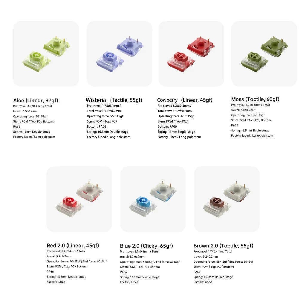 Low Profile Mechanical Keyboard Switches - 100-Pack Replacement for Compact & Low-Profile Keyboards