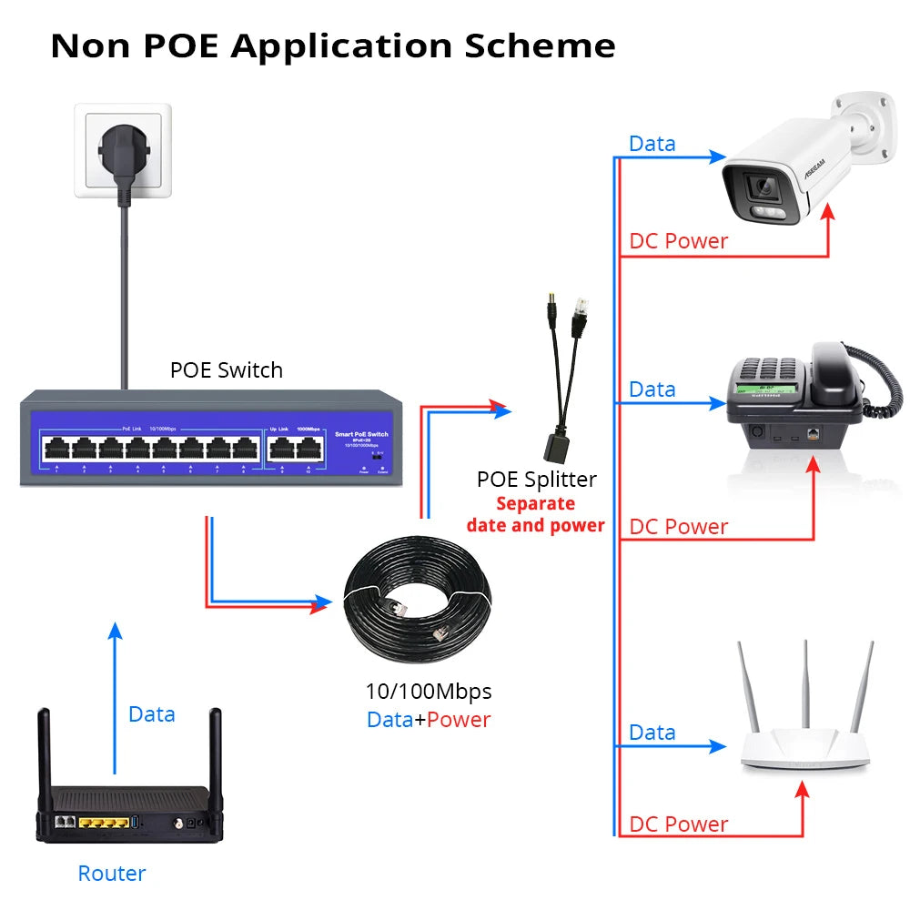 8-Port 52V PoE Switch 10/100/1000Mbps IEEE 802.3af/at for IP Cameras CCTV & Wireless AP