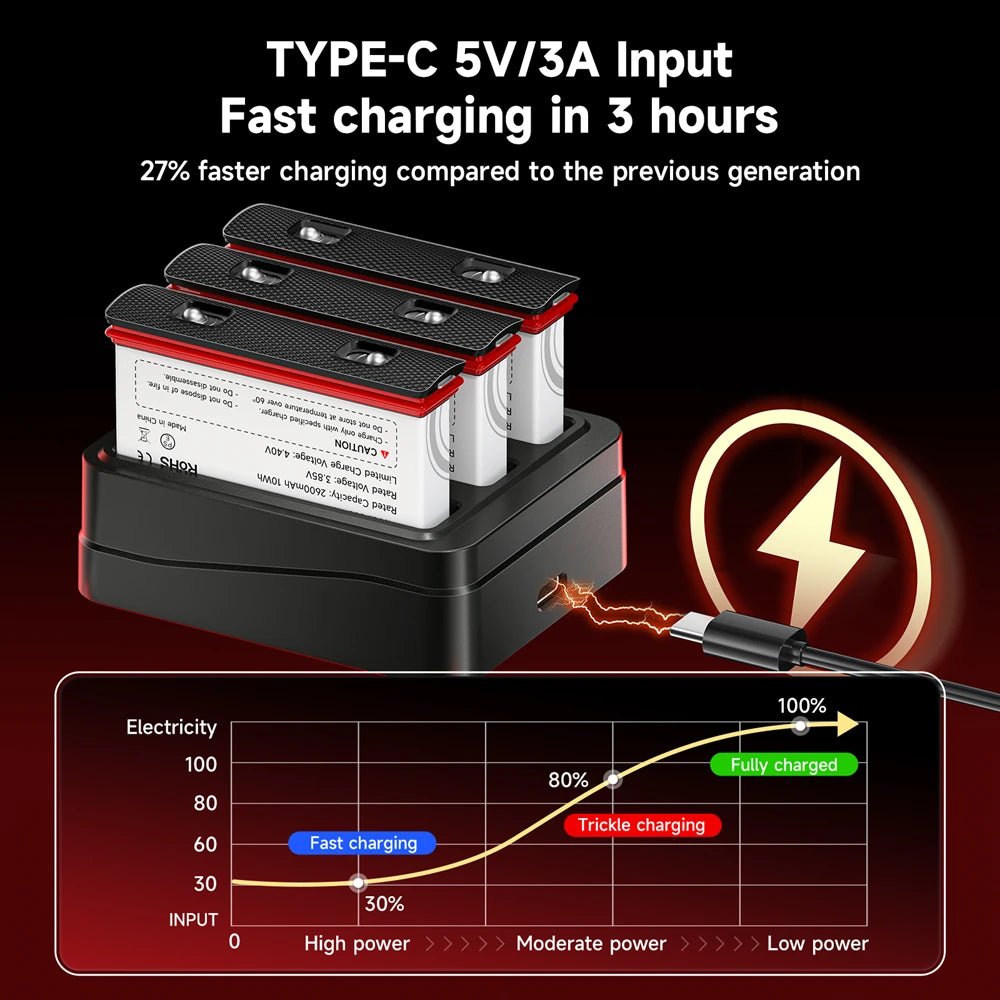 2600mAh High Capacity Camera Battery + 3-Slot LED Fast Charger for Action Cameras