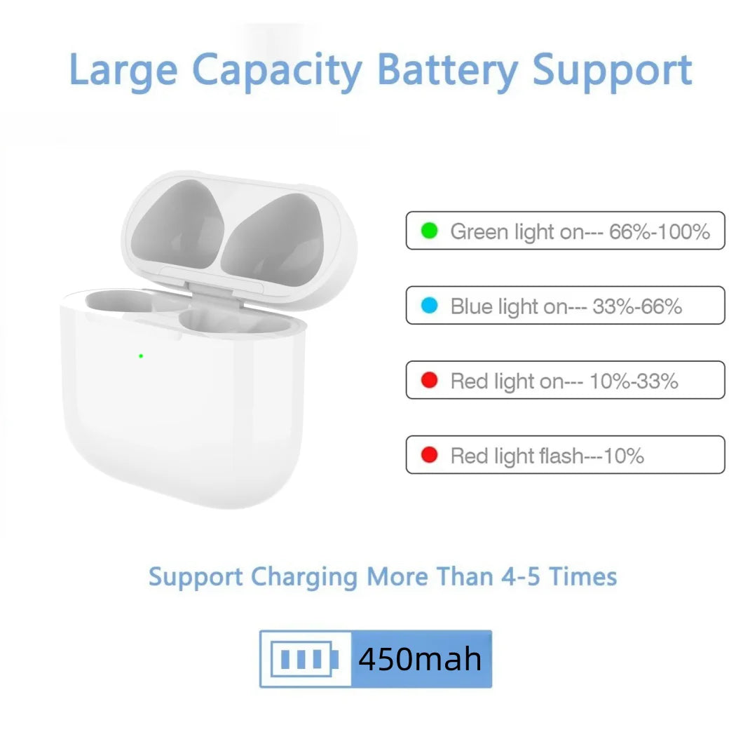 Wireless Replacement Charging Case for True Wireless Earbuds - USB-C 450mAh Bluetooth Pairing