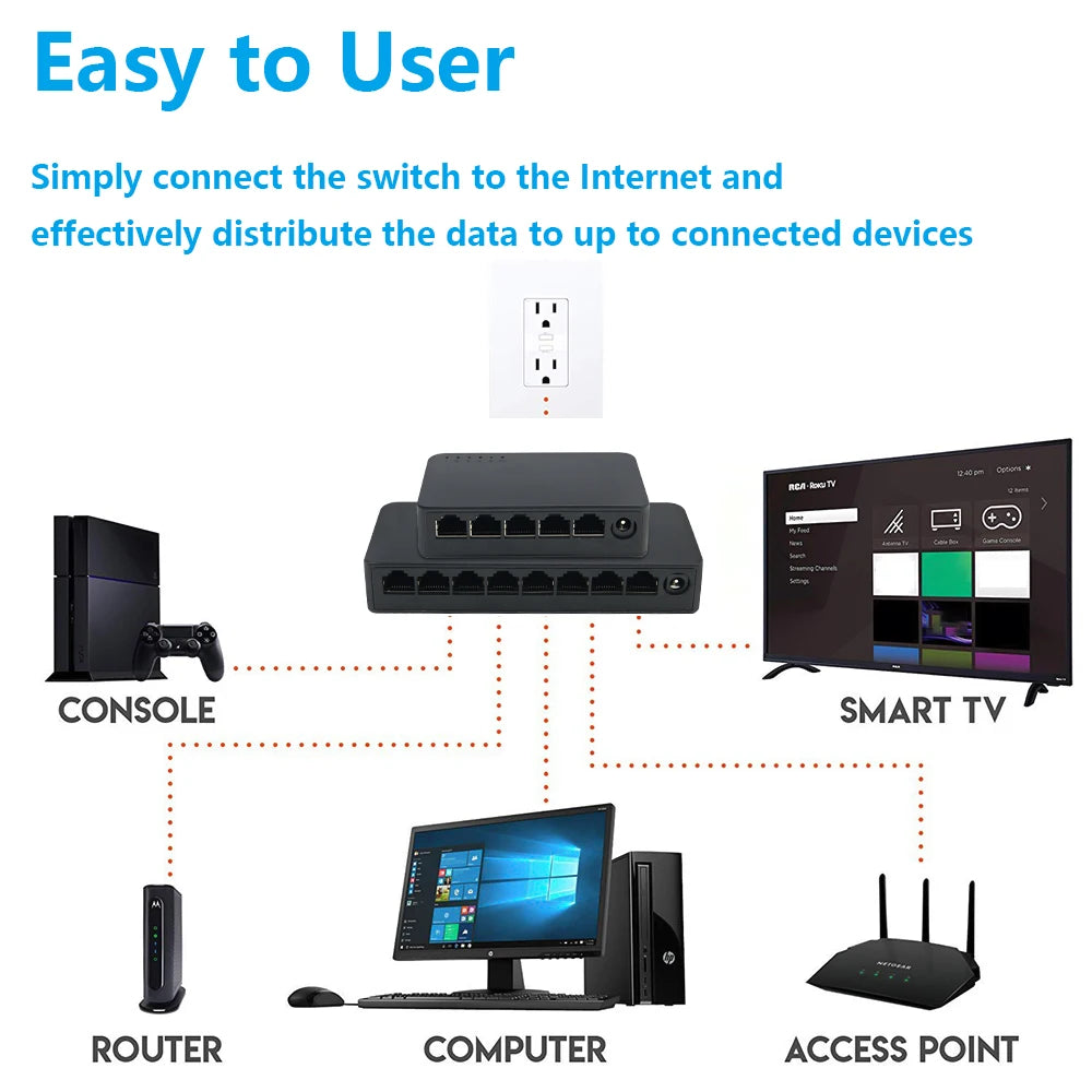 Mini 5-Port Gigabit Ethernet Switch – 10/100/1000Mbps RJ45 Desktop Network Hub
