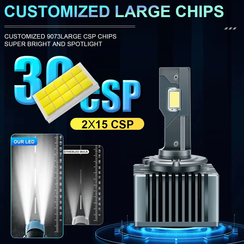 FanzyMarket LED Canbus headlight bulbs pair, 6000K D1S D2S D3S D4S D8S, 1000W, 1.5 million lumens for car headlights.