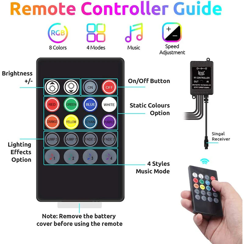 FanzyMarket 72 LED RGB car interior footwell ambient light strip with remote, voice, and app control, powered via USB or cigarette lighter.