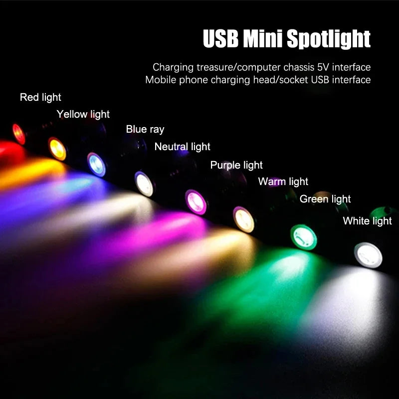 FanzyMarket 3W USB LED mini spotlight with warm white and RGB options, surface mount, rotatable for cabinet or jewelry display lighting.