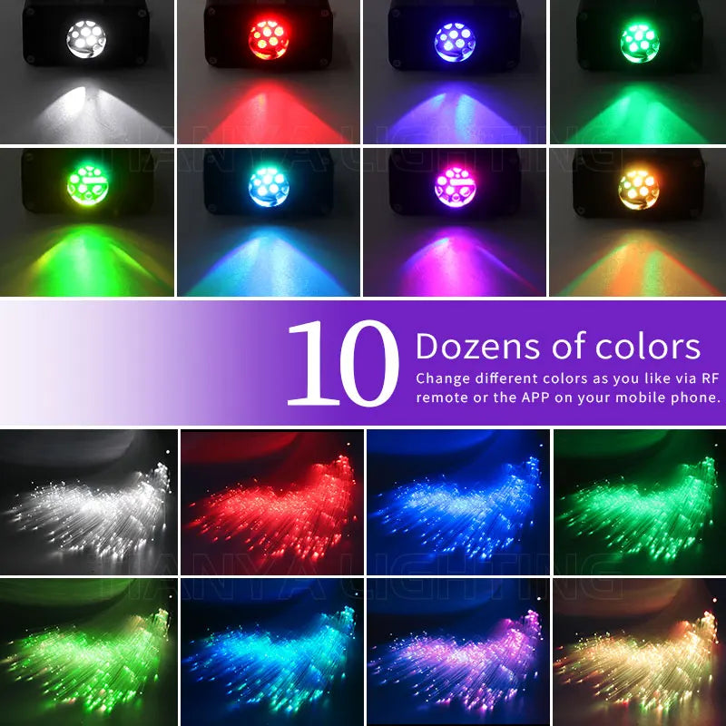 FanzyMarket 16W starry sky fiber optic LED ceiling light kit with RGBW LEDs, Bluetooth remote, for car and home decor illumination.
