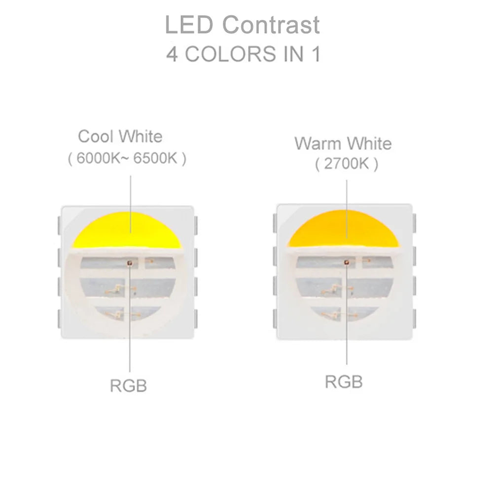 FanzyMarket 5m RGBW LED strip light with 300 LEDs, black PCB, IP65/IP67, addressable WS2814, suitable for decor and smart lighting.