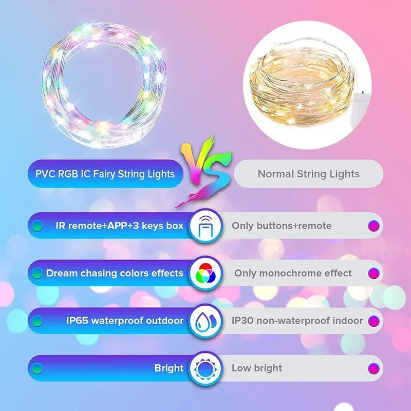 FanzyMarket RGBIC Bluetooth LED string lights, waterproof fairy strip, 15m length, colorful lighting for party, curtain, or room decor.