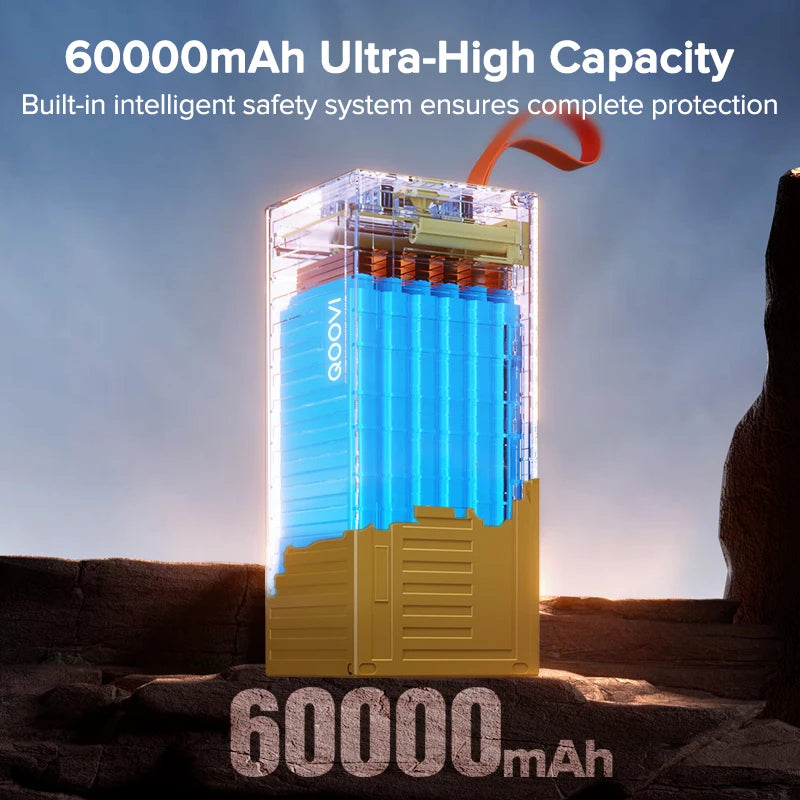 FanzyMarket 60000mAh portable power bank with 22.5W QC and 20W PD fast charging for iPhone, Samsung, and Xiaomi devices.