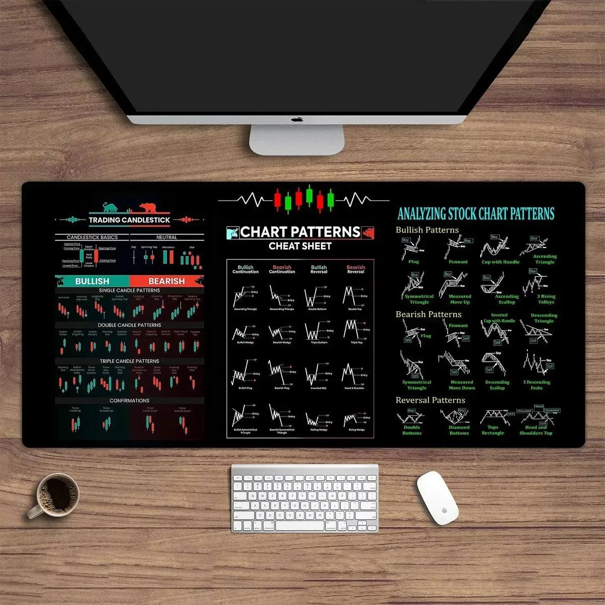 FanzyMarket stock market chart forex desk mat, extended 35.4 x 15.7 inches non-slip stitched edge mouse pad for office use.