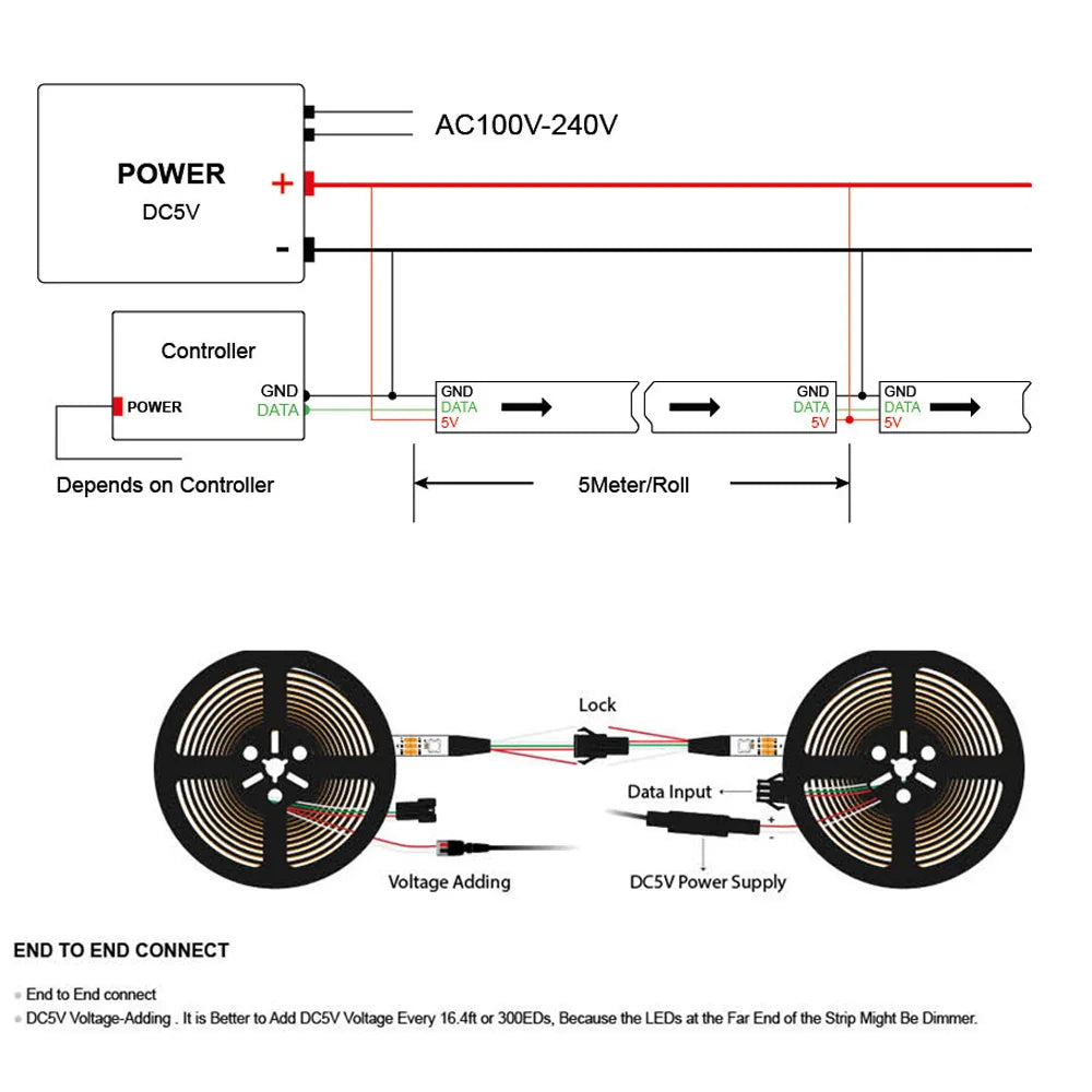 5V SK6812 RGBW Addressable LED Strip – Individually Addressable RGBW LEDs, 30/60/144 LEDs/m, 1m/4m/5m, IP30/IP65/IP67