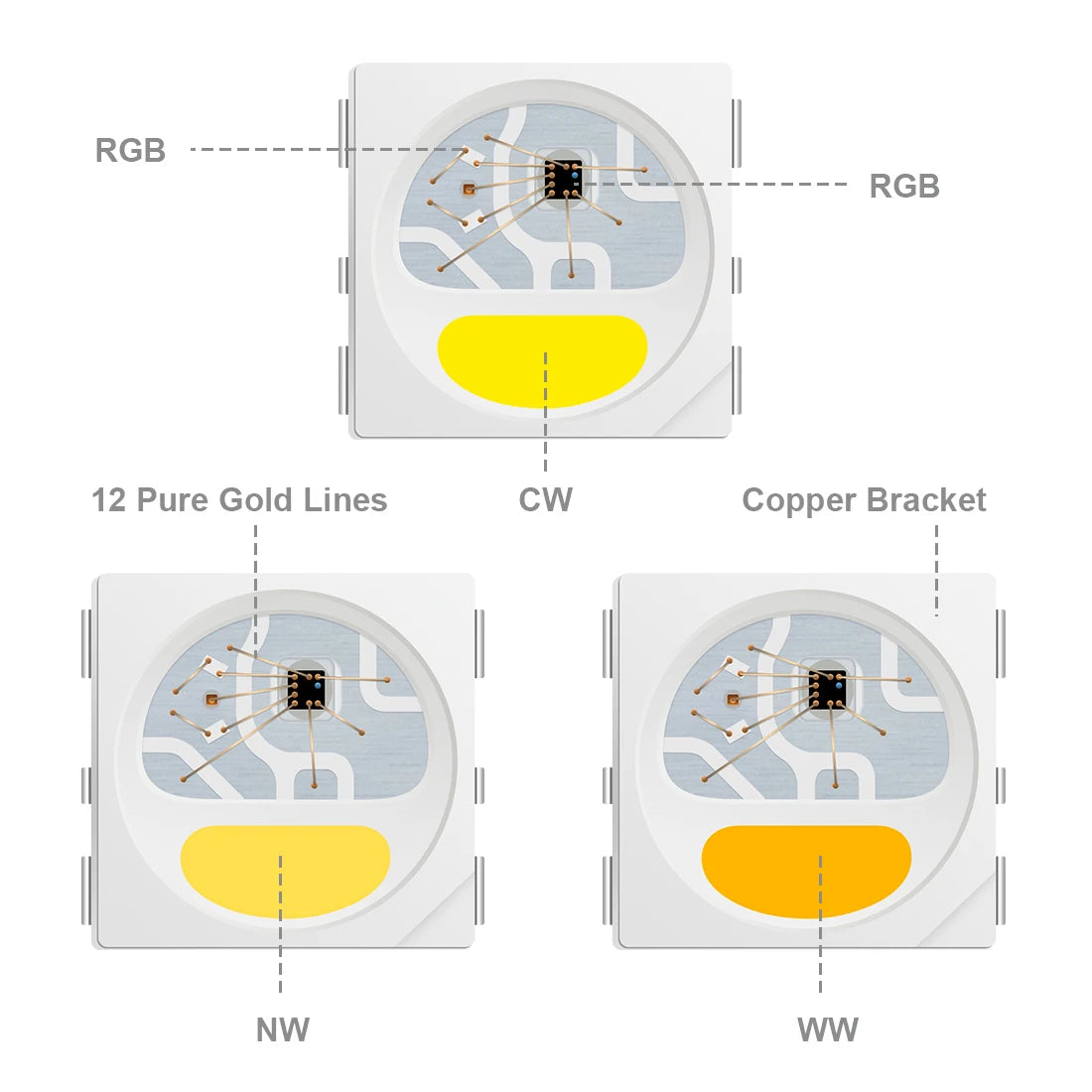 5V SK6812 RGBW Addressable LED Strip – Individually Addressable RGBW LEDs, 30/60/144 LEDs/m, 1m/4m/5m, IP30/IP65/IP67
